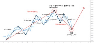 [기초강의] 말이 쉽지, 추세 파악하는건. for BYBIT:BTCUSD.P by Tommy_Trader — TradingView [기초강의] 말이 쉽지, 추세...