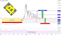 When #BTC Start New Trend?! for COINBASE:BTCUSD by HamadaMark — TradingView When #BTC Start New Trend?! for COINBASE:BTCUSD by...