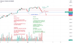 Trader Sky3571 — Trading Ideas & Charts — TradingView Trader Sky3571 — Trading Ideas & Charts