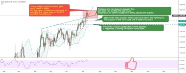 1207 WKP1 GOLD is very possible to go sideways first  for OANDA... TradingView 1207 WKP1 GOLD is very possible to go sideways... 