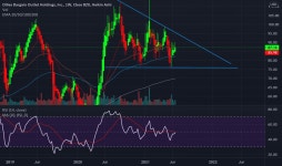Page 4 Trader kacper_123 — Trading Ideas & Charts — TradingView Trader kacper_123 — Trading Ideas & Charts