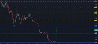 RIFUSDT(RIF Token) Daily tf Range Updated till 19-07-22 for BINANCE:RIFUSDT by cryptoforever1 — TradingView RIFUSDT(RIF Token)... 