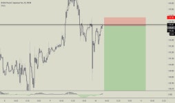 Trader ProPipPlays — Trading Ideas & Charts — TradingView Trader ProPipPlays — Trading Ideas & Charts