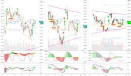 MSFT Long for NASDAQ:MSFT by lingandre — TradingView MSFT Long for NASDAQ:MSFT by lingandre