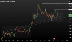 GBP USD Chart - Pound Dollar Rate — TradingView