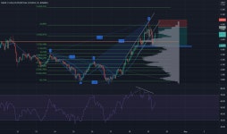 Page 2 Trader Luffyfn — Trading Ideas & Charts — TradingView Trader Luffyfn — Trading Ideas & Charts