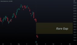 VEEV Stock Price and Chart — NYSE:VEEV — TradingView