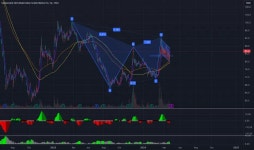 5347 Stock Price and Chart — TPEX:5347 — TradingView