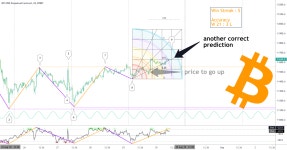 another correct prediction - Win Steak 5 ... W21:L3 for BYBIT:BTCUSD by Blayno_Gainz — TradingView another correct prediction... 
