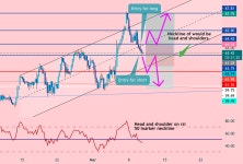CL - the long and the short. for NYMEX:CL1! by PuckBunny — TradingView CL - the long and the short. for NYMEX:CL1! by PuckBunny