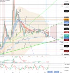 Tron (TRX) - November 8 for BINANCE:TRXUSDT by readCrypto — TradingView Tron (TRX) - November 8 for BINANCE:TRXUSDT by readCrypto