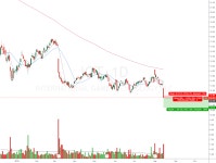8/15/2019	IGT		SHORT	  11,75 	  12,00 	  0,25  for NYSE:IGT by TRADINGIDEAS01 — TradingView 8/15/2019	IGT		SHORT	  11,75 	  12... 