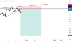 gurpz1699 — Trading Ideas and Scripts — TradingView 