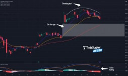 JPMorgan: Not the Star of Bethlehem for NYSE:JPM by TradeStation — TradingView JPMorgan: Not the Star of Bethlehem for NYSE:JPM... 