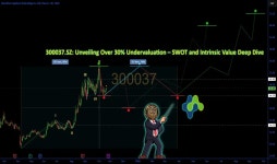 300037 Stock Price and Chart — SZSE:300037 — TradingView
