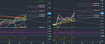 AMA 19/6/63 for SET:AMA by Thitinun27 — TradingView AMA 19/6/63 for SET:AMA by Thitinun27
