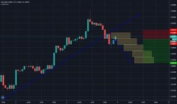 Trader TMPhil — Trading Ideas & Charts — TradingView