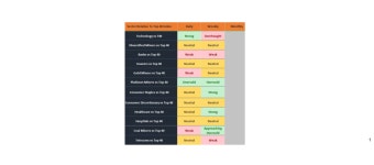 Relative Sector Ratings vs Top 40 Index for JSE:IMP by techpers — TradingView Relative Sector Ratings vs Top 40 Index  for JSE... 