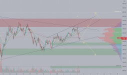 Trader G-Unitt — Trading Ideas & Charts — TradingView Trader G-Unitt — Trading Ideas & Charts