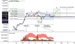 martinh5621 — Trading Ideas and Scripts — TradingView