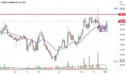 KothariKunal_21 — Trading Ideas and Scripts — TradingView