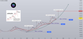 #SOLANA The Parabolic Curve for BINANCE:SOLBTC by HamadaMark — TradingView 