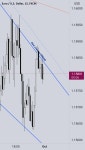 EURUSD M15 for FX:EURUSD by Pedram992002 — TradingView EURUSD M15 for FX:EURUSD by Pedram992002