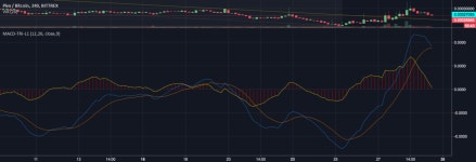 MACD-TRI-L1 (12,26, close,9) — Indicator by sun21 — TradingView MACD-TRI-L1 (12,26, close,9) — Indicator by sun21