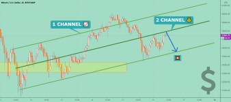 BTCUSD ⚡ GO DOWN 📉 for BITSTAMP:BTCUSD by Solldy — TradingView BTCUSD ⚡ GO DOWN 📉 for BITSTAMP:BTCUSD by Solldy