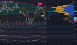 St0ckWr4ngl3r — Trading Ideas and Scripts — TradingView 