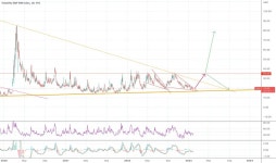 bgreer009 — Trading Ideas and Scripts — TradingView 