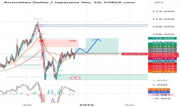 J1021Trading — Trading Ideas and Scripts — TradingView