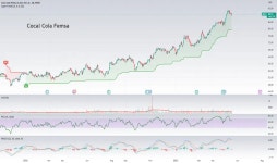 KOF Stock Price and Chart — NYSE:KOF — TradingView