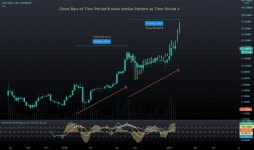 Trader Tyler6988 — Trading Ideas & Charts — TradingView Trader Tyler6988 — Trading Ideas & Charts