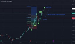 Trader MAnsari11 — Trading Ideas & Charts — TradingView — TradingView 