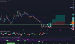j5150 — Trading Ideas and Scripts — TradingView