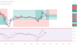 Trader sarminakter7081 — Trading Ideas & Charts — TradingView Trader sarminakter7081 — Trading Ideas & Charts