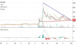 MilesTaylor2395 — Trading Ideas and Scripts — TradingView