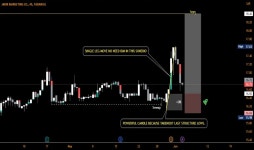 Jarir Marketing Co. Trade Ideas — TADAWUL:4190 — TradingView