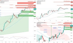 Page 34 Trader TTMFS — Trading Ideas & Charts — TradingView — TradingView 