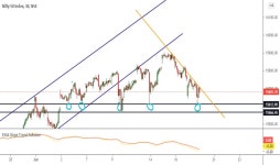 adl2805 — Trading Ideas and Scripts — TradingView