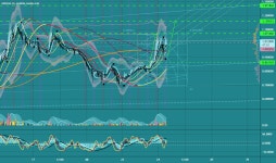 Trader reggytrades — Trading Ideas & Charts — TradingView Trader reggytrades — Trading Ideas & Charts