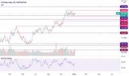Page 2 Ideas and Forecasts on US Dollar Index — CAPITALCOM:DXY — TradingView Ideas and Forecasts on US Dollar Index... 
