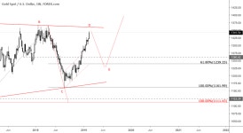 Leg D completed on the Weekly... expecting bears to come in here for FOREXCOM:XAUUSD by ridethepig — TradingView Leg D... 