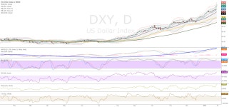Short Dollar as of Friday for INDEX:DXY by blackmarkt — TradingView Short Dollar as of Friday for INDEX:DXY by blackmarkt