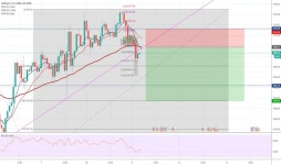 Page 3 Trader FHtrading — Trading Ideas & Charts — TradingView — TradingView 