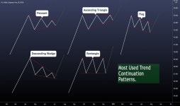 Gbp-aud — Education — TradingView