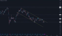 Trad3r_16 — Trading Ideas and Scripts — TradingView 