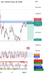 Short - EURGBP for FX:EURGBP by J1021Trading — TradingView Short - EURGBP for FX:EURGBP by J1021Trading