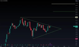 TradingView — Track All Markets